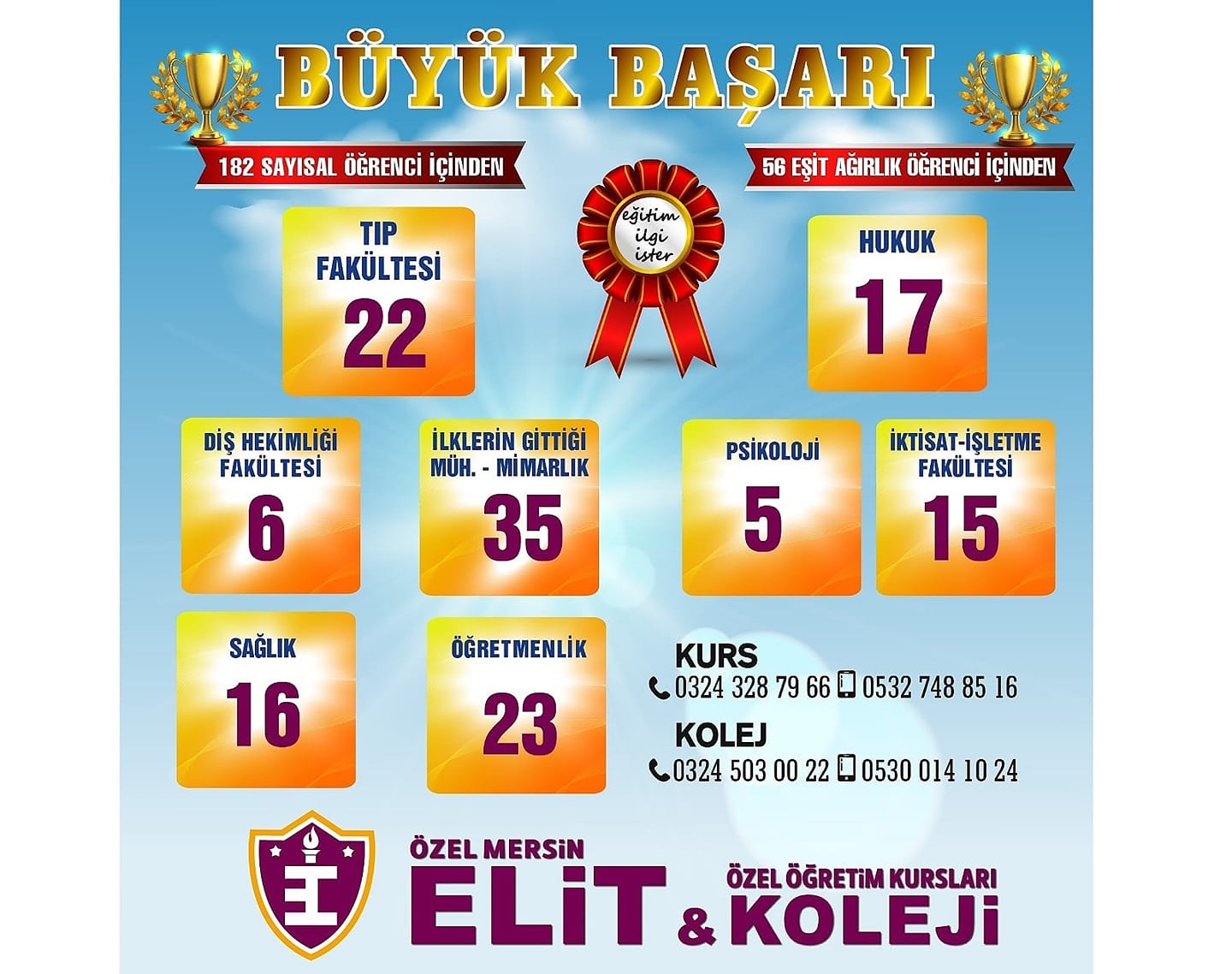 Elit Eğitim Kurumları