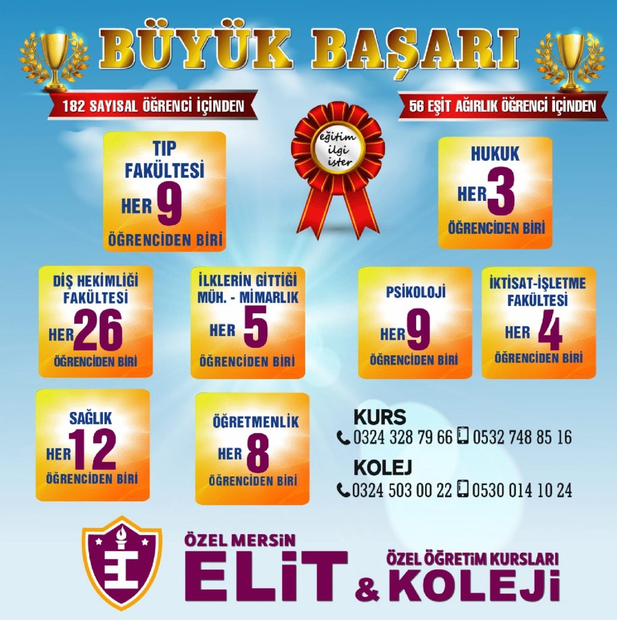 Elit Eğitim Kurumları